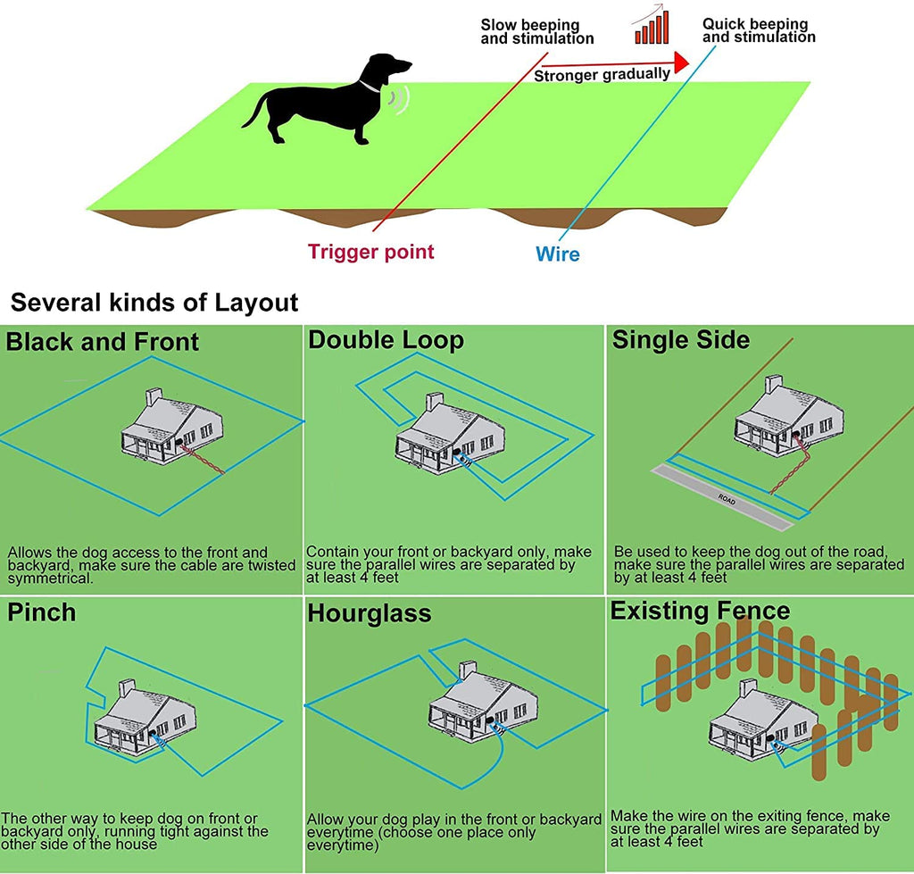 PawRoll™ Electric Dog Fence (2023)